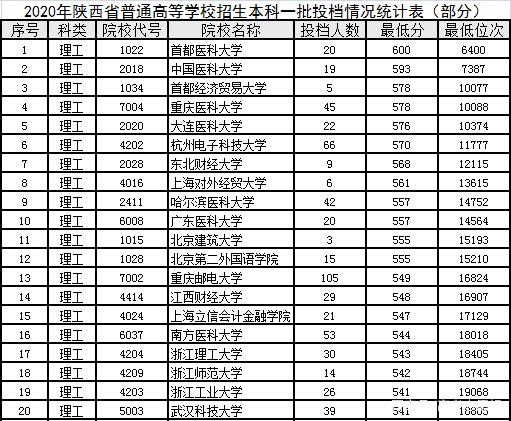 报考211院校认可度高吗(中国211大学排名表最新排名)