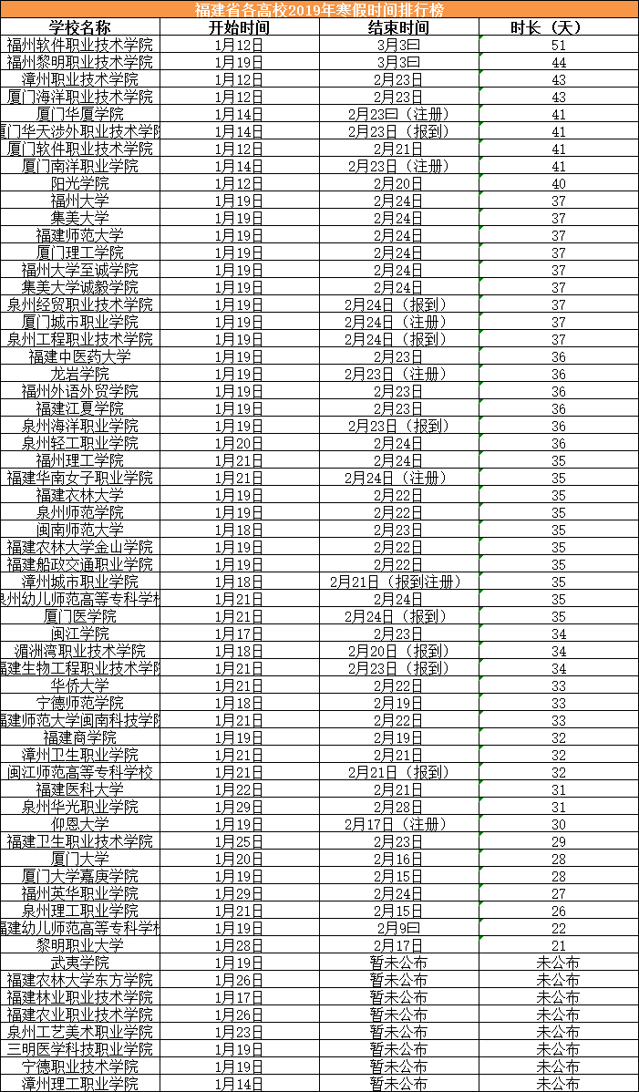 211院校放假时间(211院校放假时间安排)