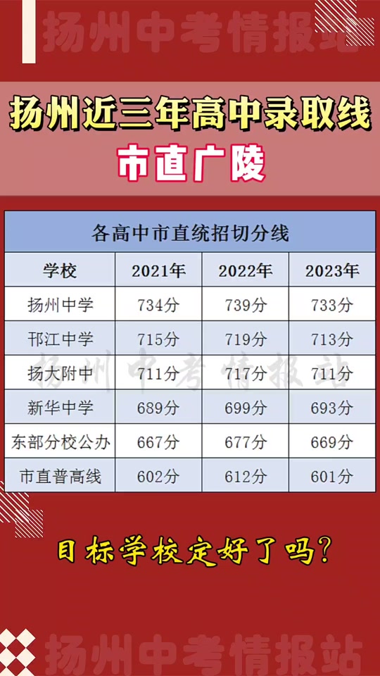 大连中考录取分数线2024(大连中考录取分数线2024级)