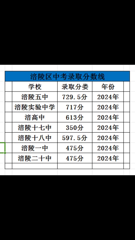 大连中考录取分数线2024(大连中考录取分数线2024级)