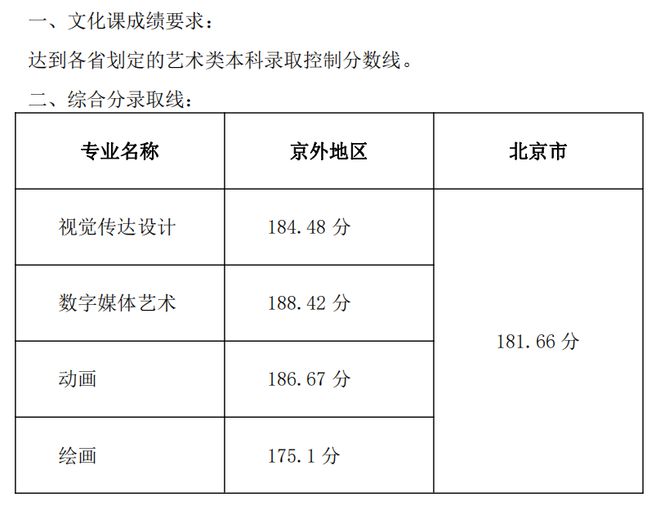乐陵二中录取分数线2024(2023年禹城综合高中录取分数线)