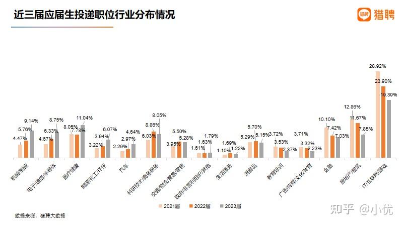 20届大学毕业后就业情况(2020年大学毕业生就业问题)