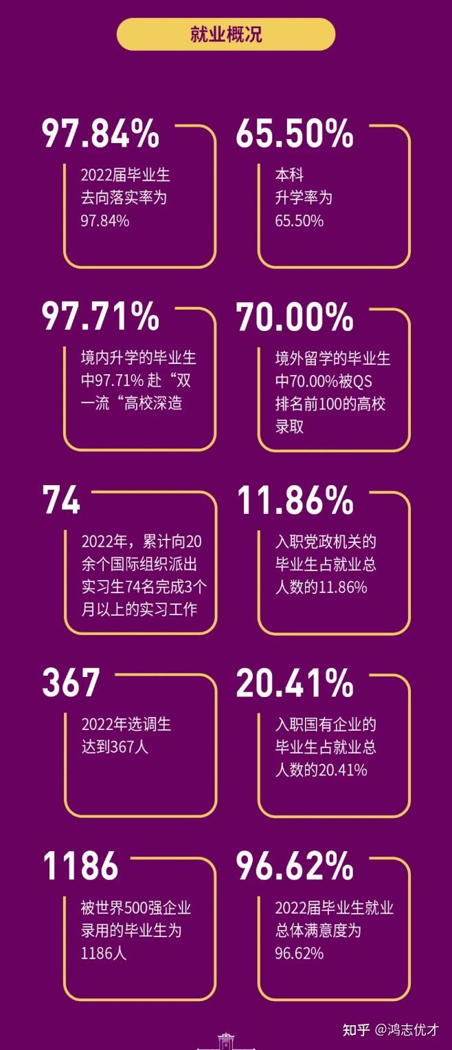 20届大学毕业后就业情况(2020年大学毕业生就业问题)
